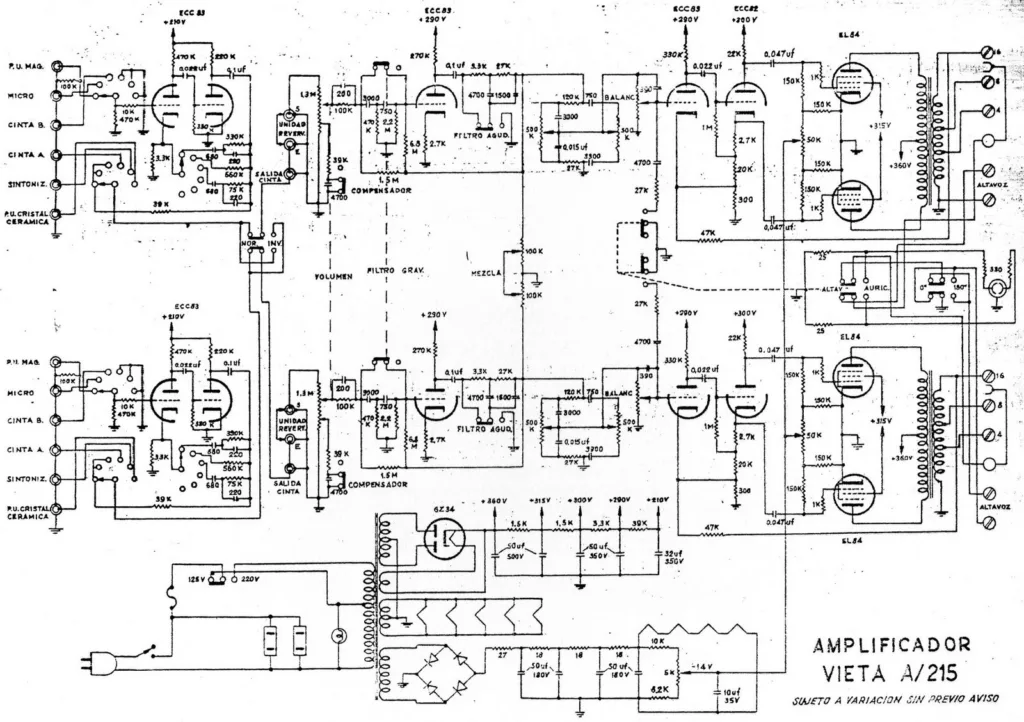 Esquema del vieta A-215